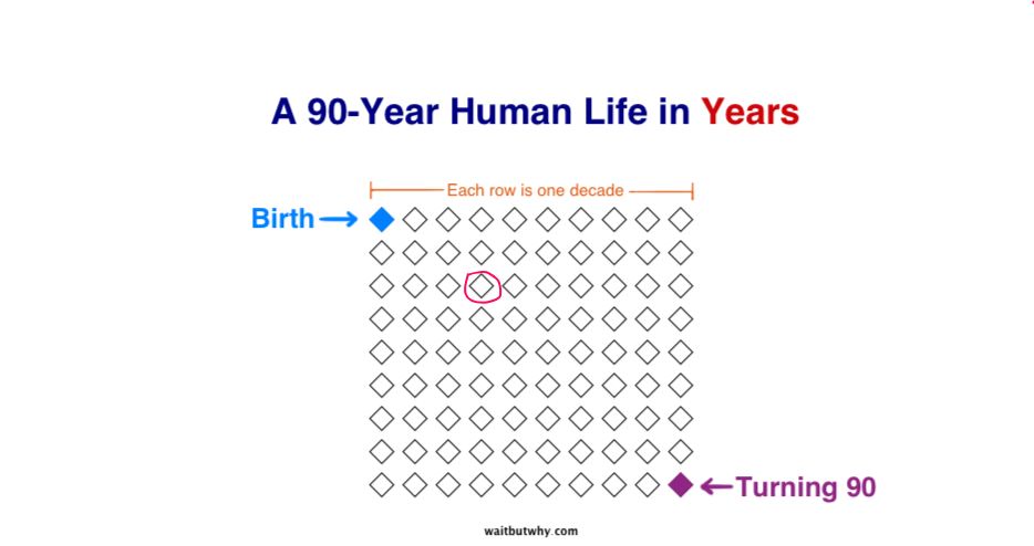 24. Yaşıma Merhaba