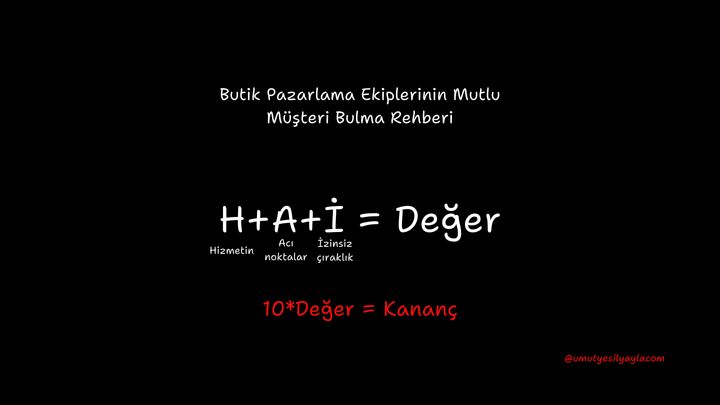 Butik Pazarlama Ekiplerin Mutlu Müşteri Bulma Rehberi